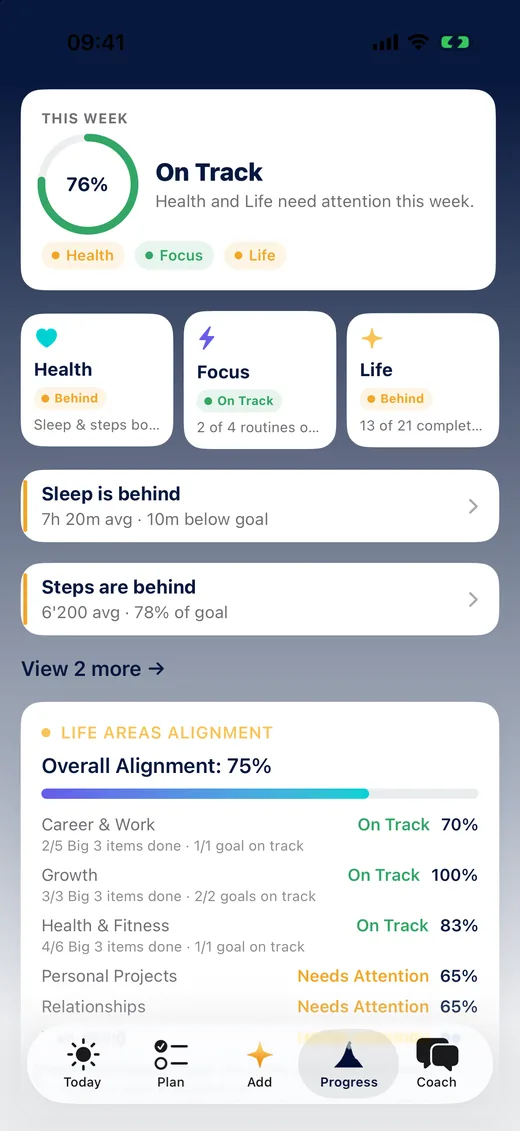 Progress overview with weekly status and life-area alignment